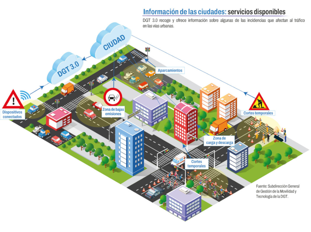 Movilidad conectada y robotaxis inteligentes